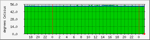 temp.cpu23 Traffic Graph